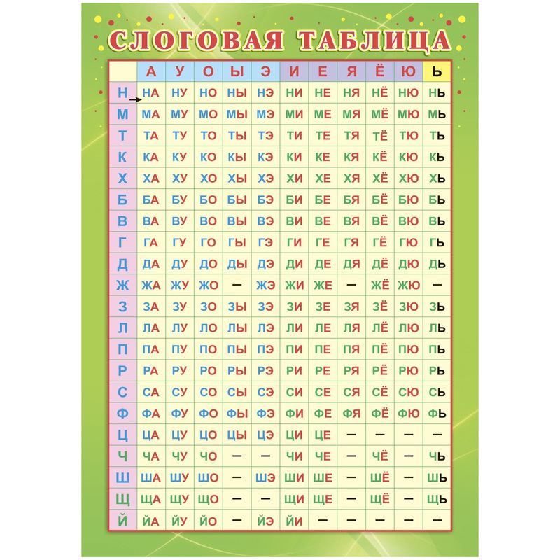 Изображение товара Плакат Издательство Учитель по русскому языку Слоговая таблица (210x297 мм)