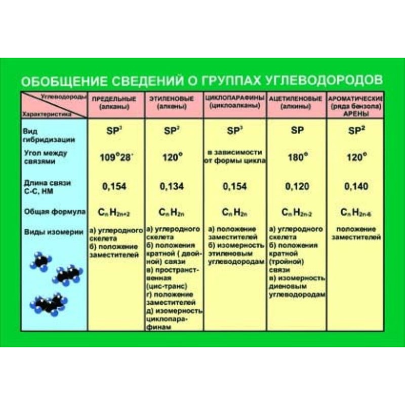 Изображение товара Плакат-таблица Statuya по химии для уроков в школе 1000x700 мм