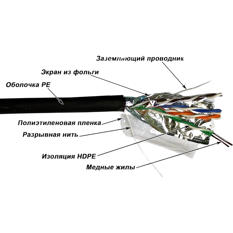 Изображение товара Кабель витая пара TWT TWT-5EFTP-OUT cat 5e уличный 305 м