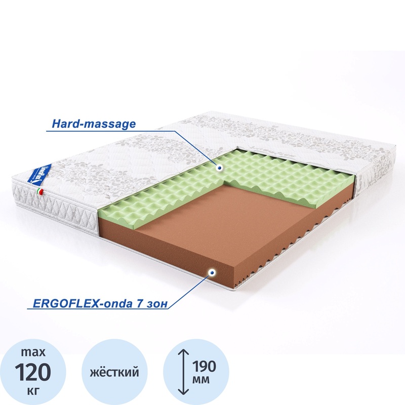Изображение товара Матрас Ergomassage (2000х1400 мм)