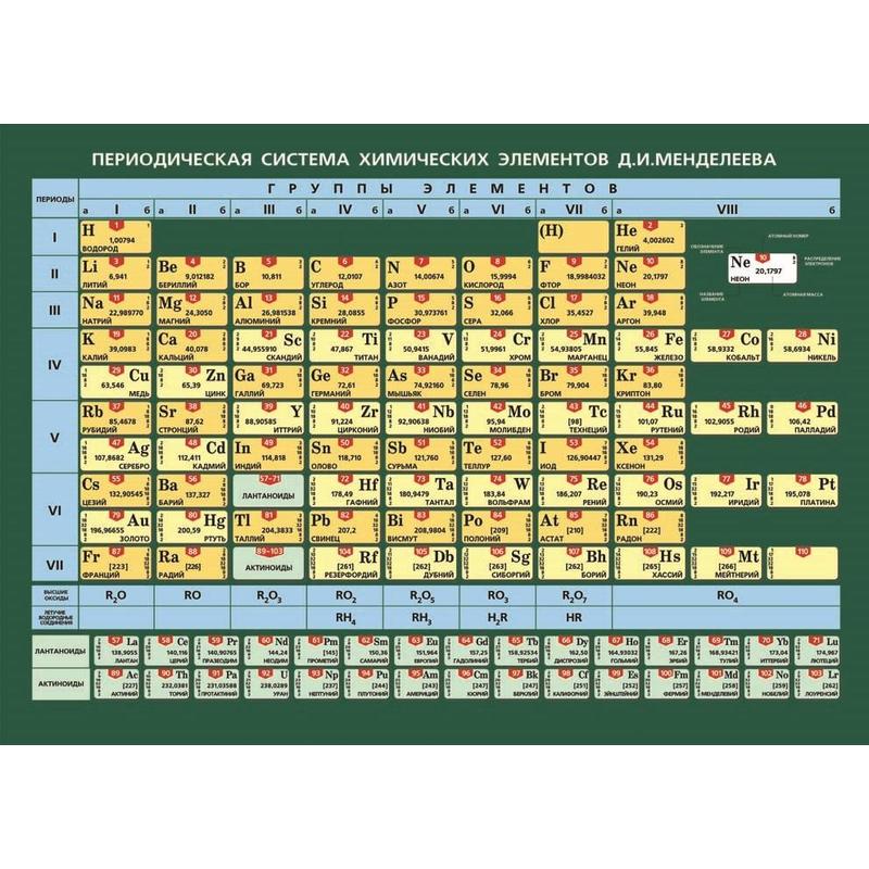 Учить таблицу менделеева по химии. Менделеев периодическая таблица химических элементов. Таблица Менделеева на украинском. Периодическая система элементов д. и. Менделеева" (винил 140х100). Таблица Менделеева Габриелян.