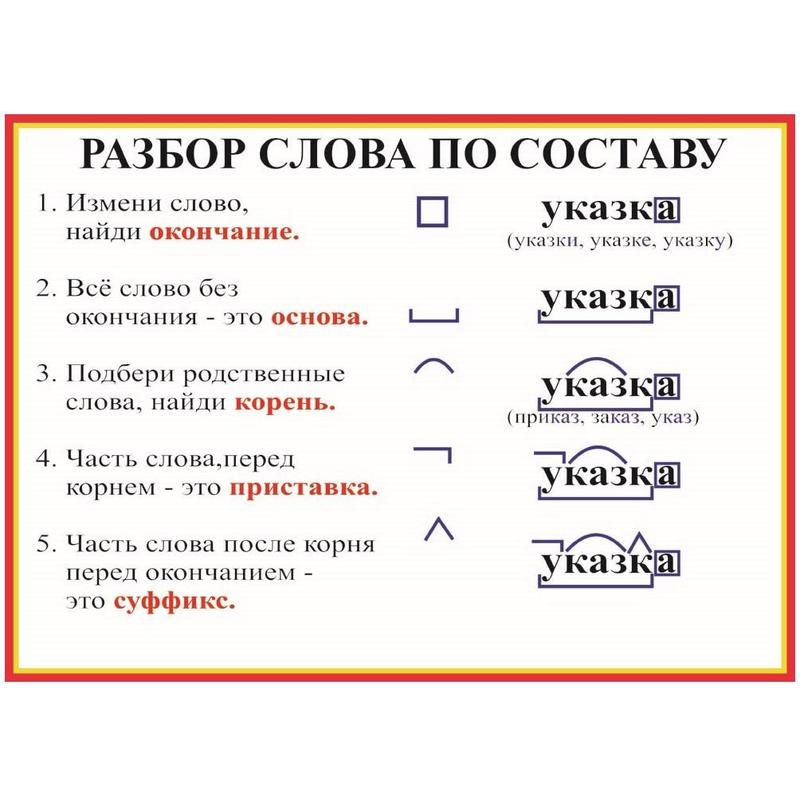 Состав слова побеги