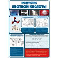Плакат-таблица Statuya по химии Получение азотной кислоты (1000x1400 мм)