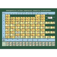 Плакат-таблица Statuya Периодическая система химических элементов Д.И.  Менделеева (1400x1000 мм)