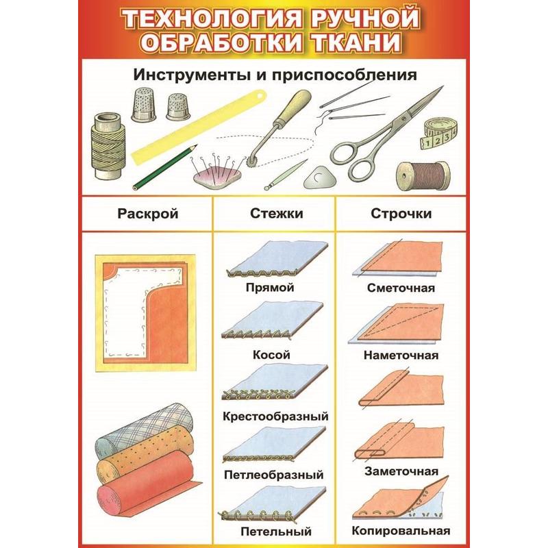 Таблица используемых материалов. Технология обработки ткани. Технология ручной обработки ткани. Наглядные пособия по технологии. Наглядные пособия для кабинета технологии.