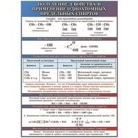 Плакат-таблица Statuya по химии Получение свойства и применение  одноатомных предельных спиртов (1000x1400 мм)