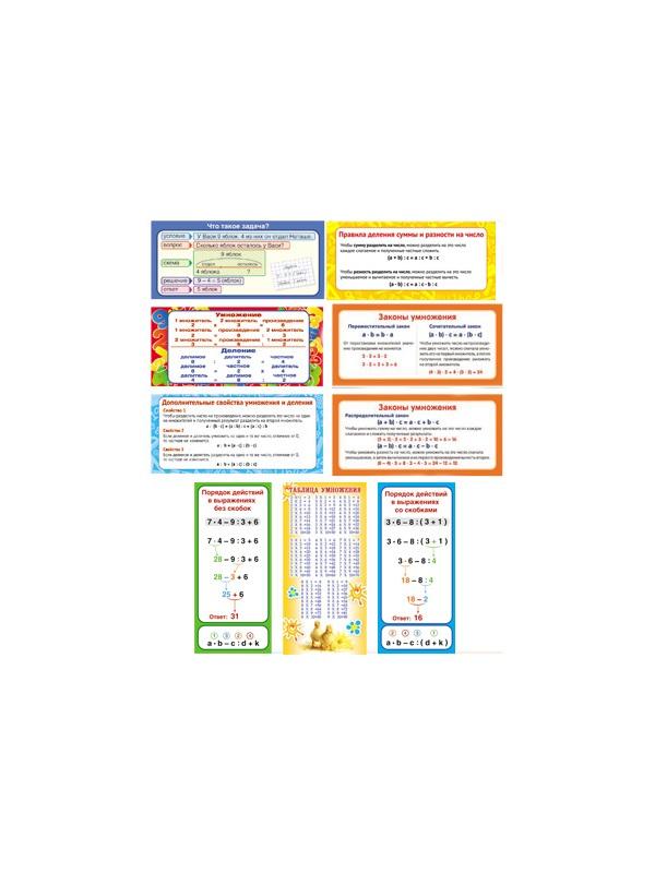 Комплект карточек-шпаргалок по математике для нач. школ КЗ-13020 00-00012896
