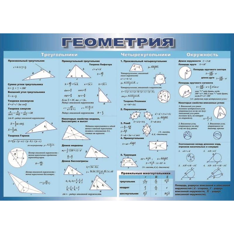 Геометрия таблица 7. Демонстрационные материалы по геометрии. Таблица по русской патрологии. Виды татуировок таблица-плакат. Таблица всех сплавов.