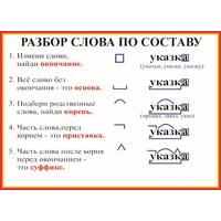 Плакат Statuya по русскому языку Разбор слова по составу (1000x700 мм)