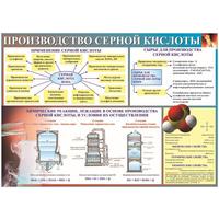 Плакат-таблица Statuya по химии Производство серной кислоты (1400x1000  мм)