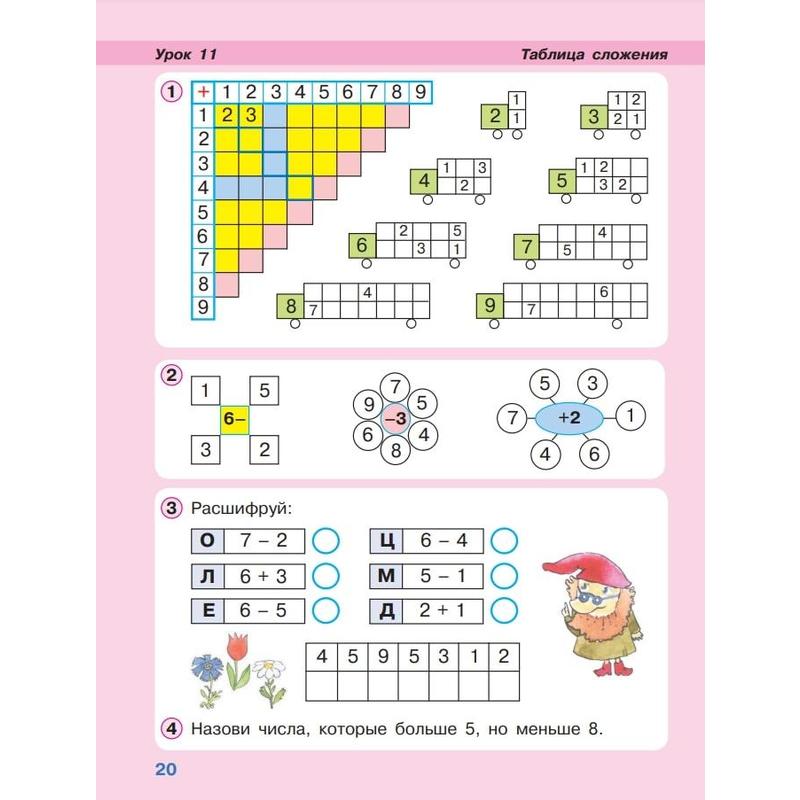 Урок рабочей тетради математики. Таблица сложения Петерсон 1 класс задания. Таблица сложения для 1 класса по математике Петерсон. Задания по математике 1 класс таблица сложения. Задания по математике 1 класс табличное сложение.