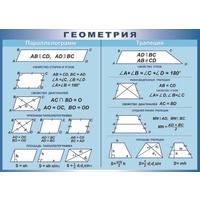 Плакат-таблица Statuya по геометрии Параллелограмм Трапеция (1400x1000  мм)