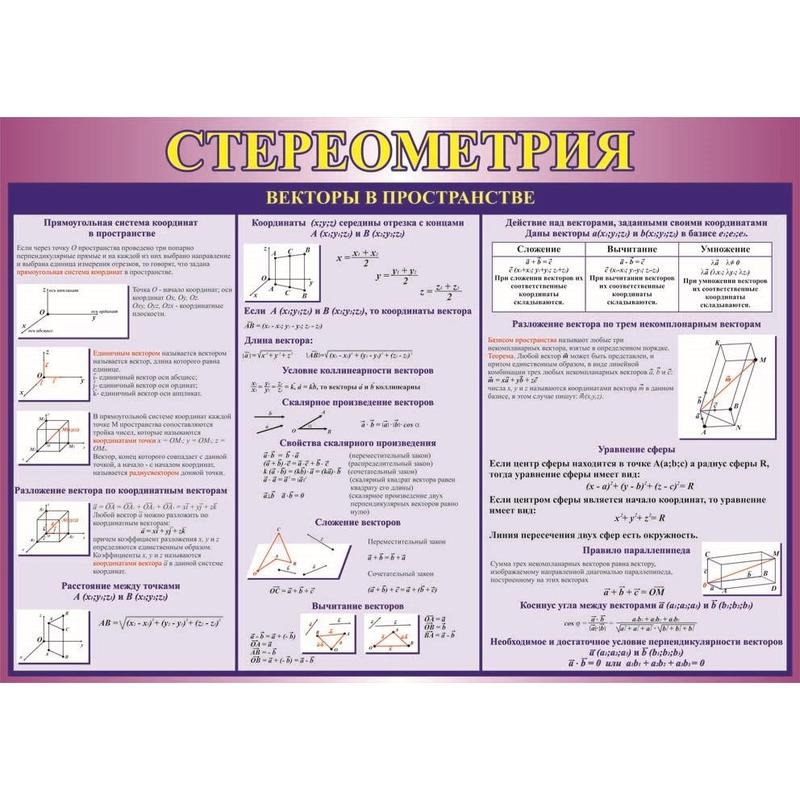 Векторы в стереометрии. Формулы стереометрии для ЕГЭ.