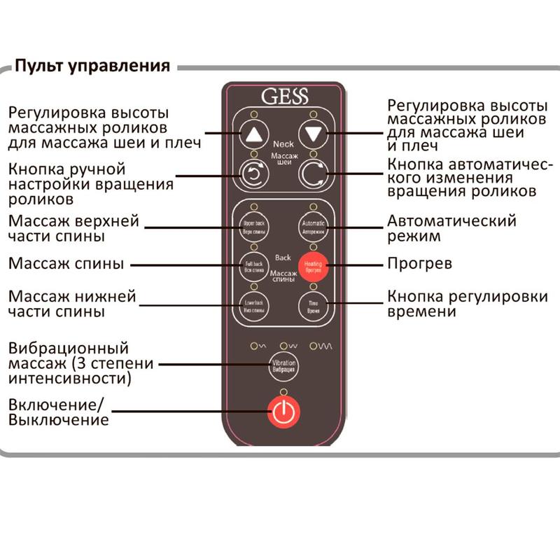 Инструкция массажного кресла. Накидка массажная body Care Plus Gess-632. Накидка Gess body. Массажная накидка Ямагучи пульт управления. Body Care Plus массажная накидка.