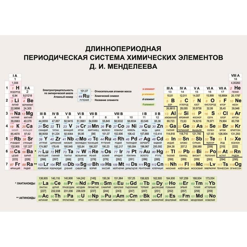 Элементы периодической таблицы на букву ч Плакат-таблица Statuya Длиннопериодная периодическая система химических элементо