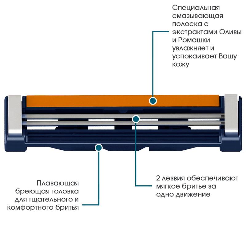 Кассета пола. Сменные кассеты Schick Ultrex Plus. Станок Dorco TG Plus. Станок для бритья Dorco TNA 5 кассет 2 лезвия. Сменные лезвия Schick Ultrex Plus.