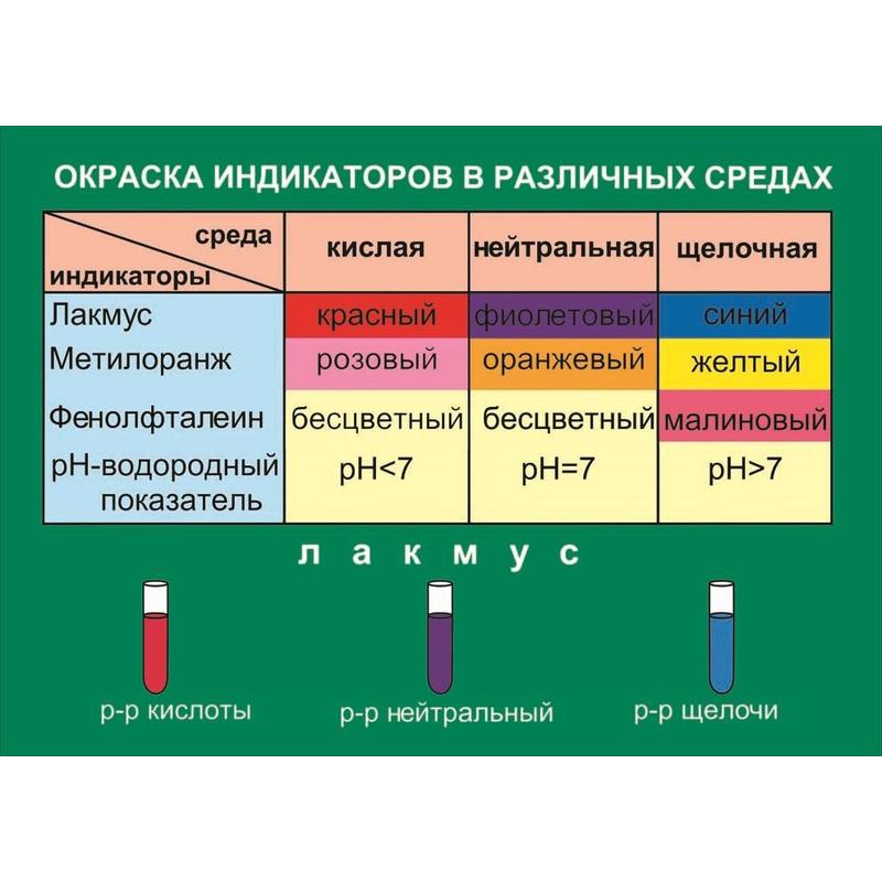 Окраска индикаторов в различных средах картинка