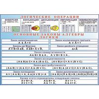 Плакат-таблица Statuya по информатике Логические операции (1000x700 мм)