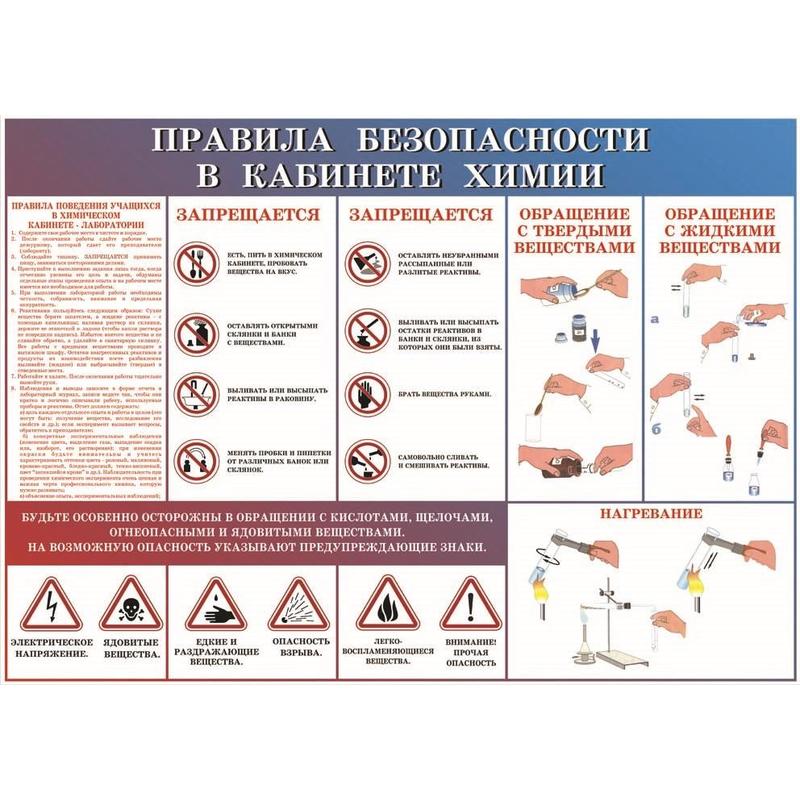 Правила поведения в кабинете химии презентация