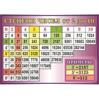 Плакат-таблица Statuya по алгебре Степени чисел от 2 до 10 (1000x700 мм)