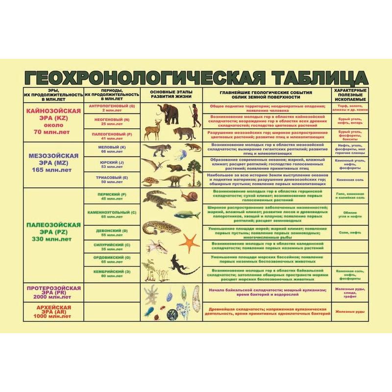 Стенды, плакаты для кабинета географии