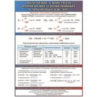 Плакат-таблица Statuya по химии Получение свойства и применение  одноосновных карбоновых кислот (1000x1400 мм)