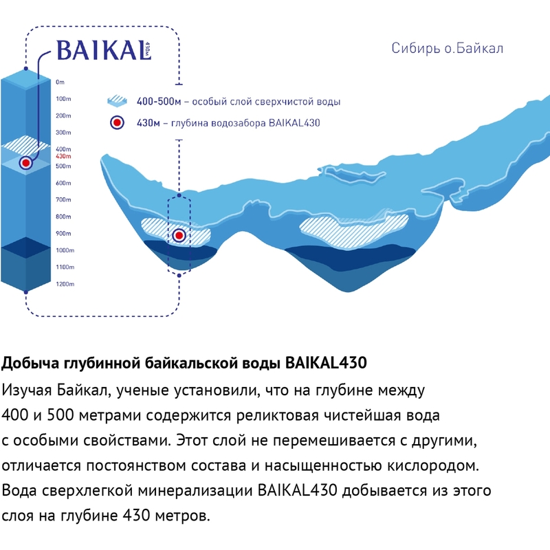 Бурение скважин на воду в Раменском районе