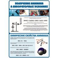 Плакат-таблица Statuya по химии Получение аммиака в лабораторных  условиях (1000x1400 мм)