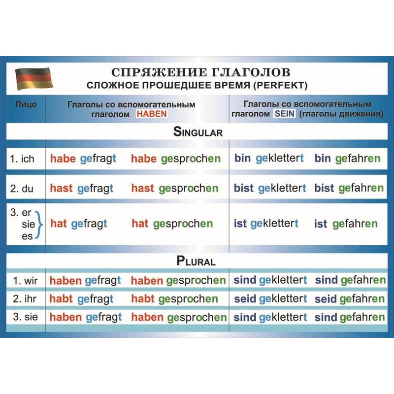 Простые и сложные глаголы в русском. Простые и сложные глаголы.